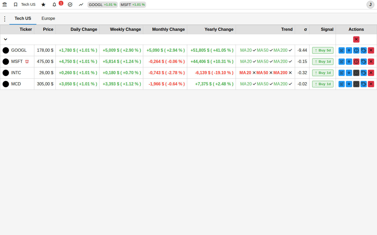 Einheitliches Dashboard