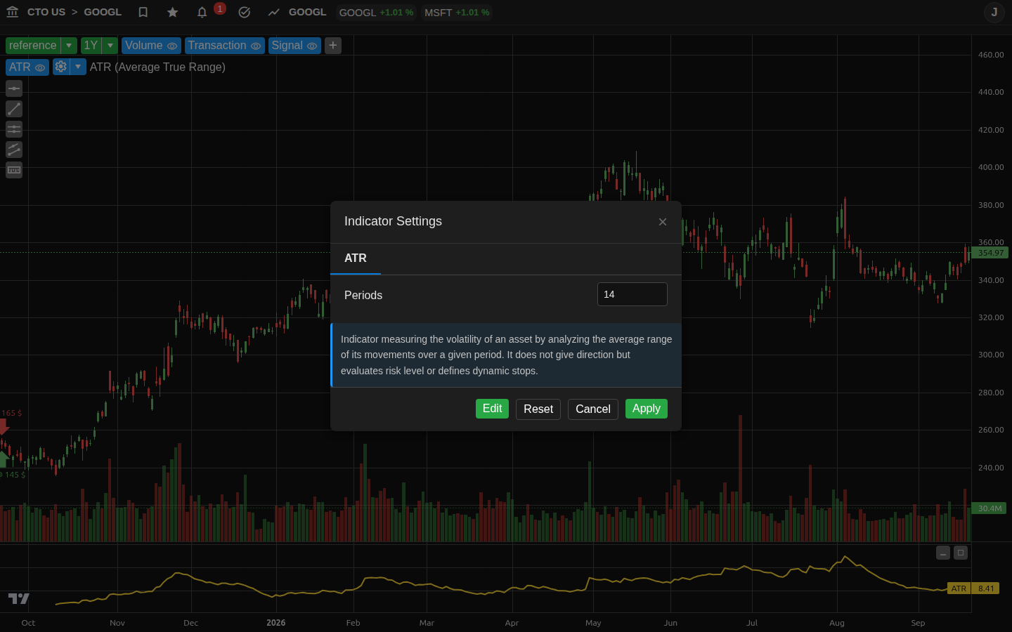 ATR (Average True Range)