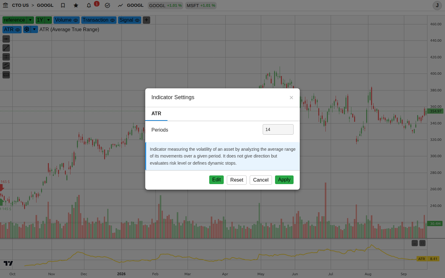 ATR (Average True Range)
