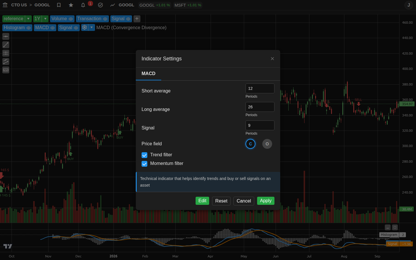 MACD (Convergencia Divergencia)