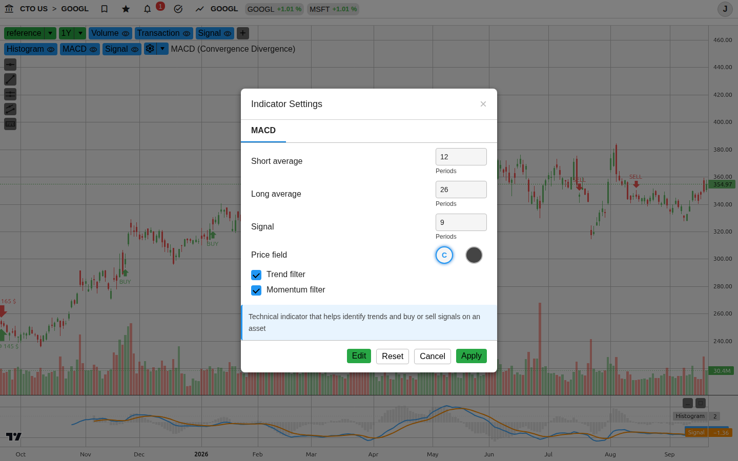 MACD (Convergencia Divergencia)