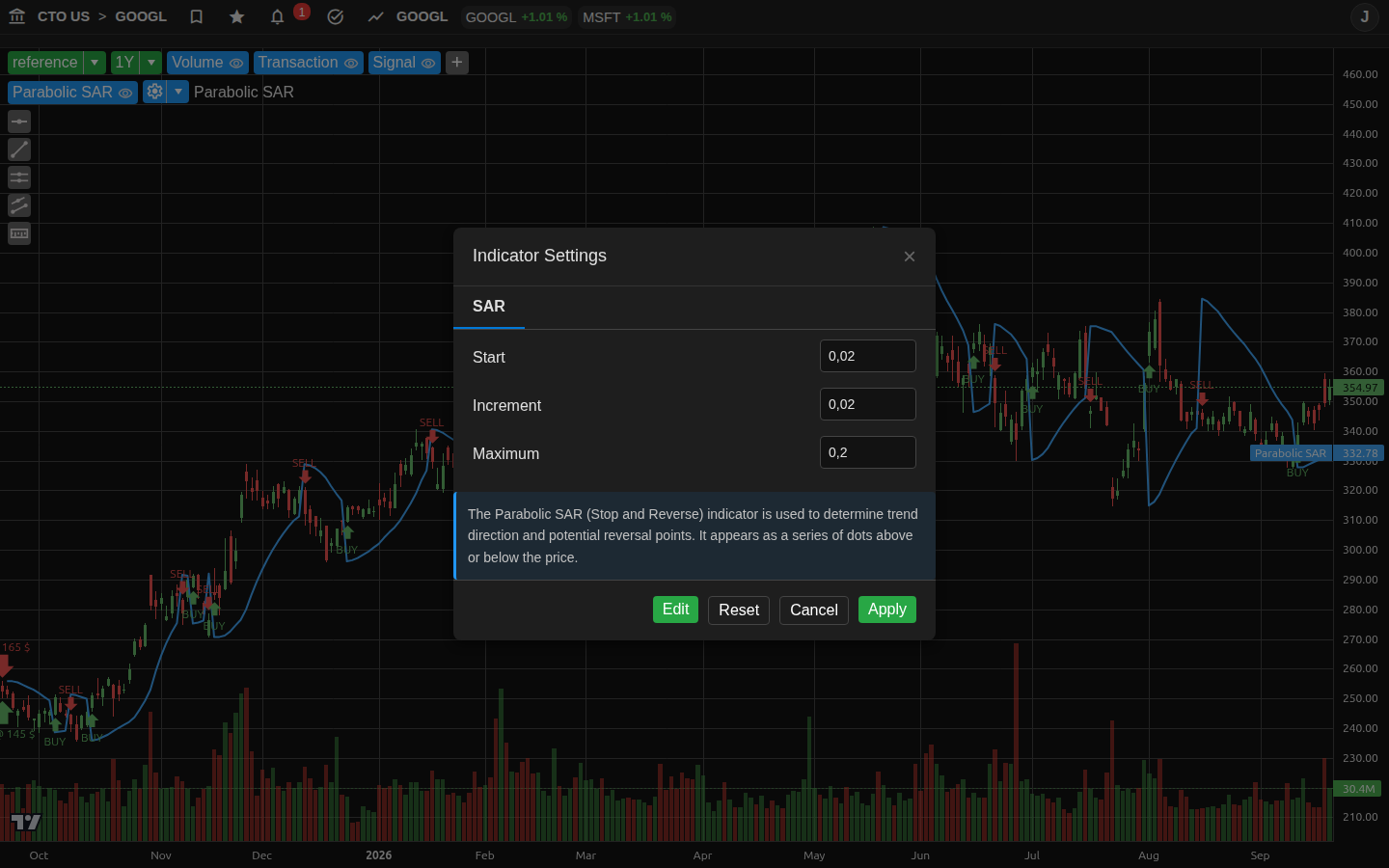 SAR Parabolico