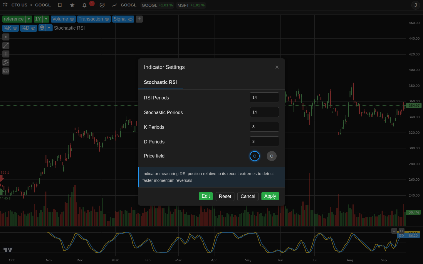 RSI Estocástico