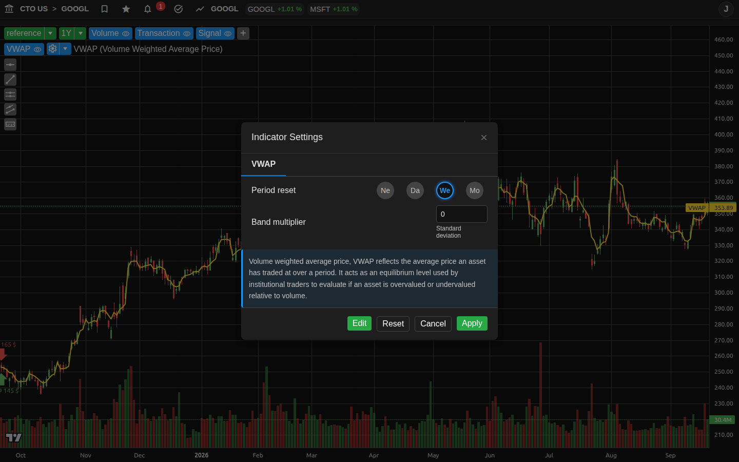 VWAP (Prezzo medio ponderato)