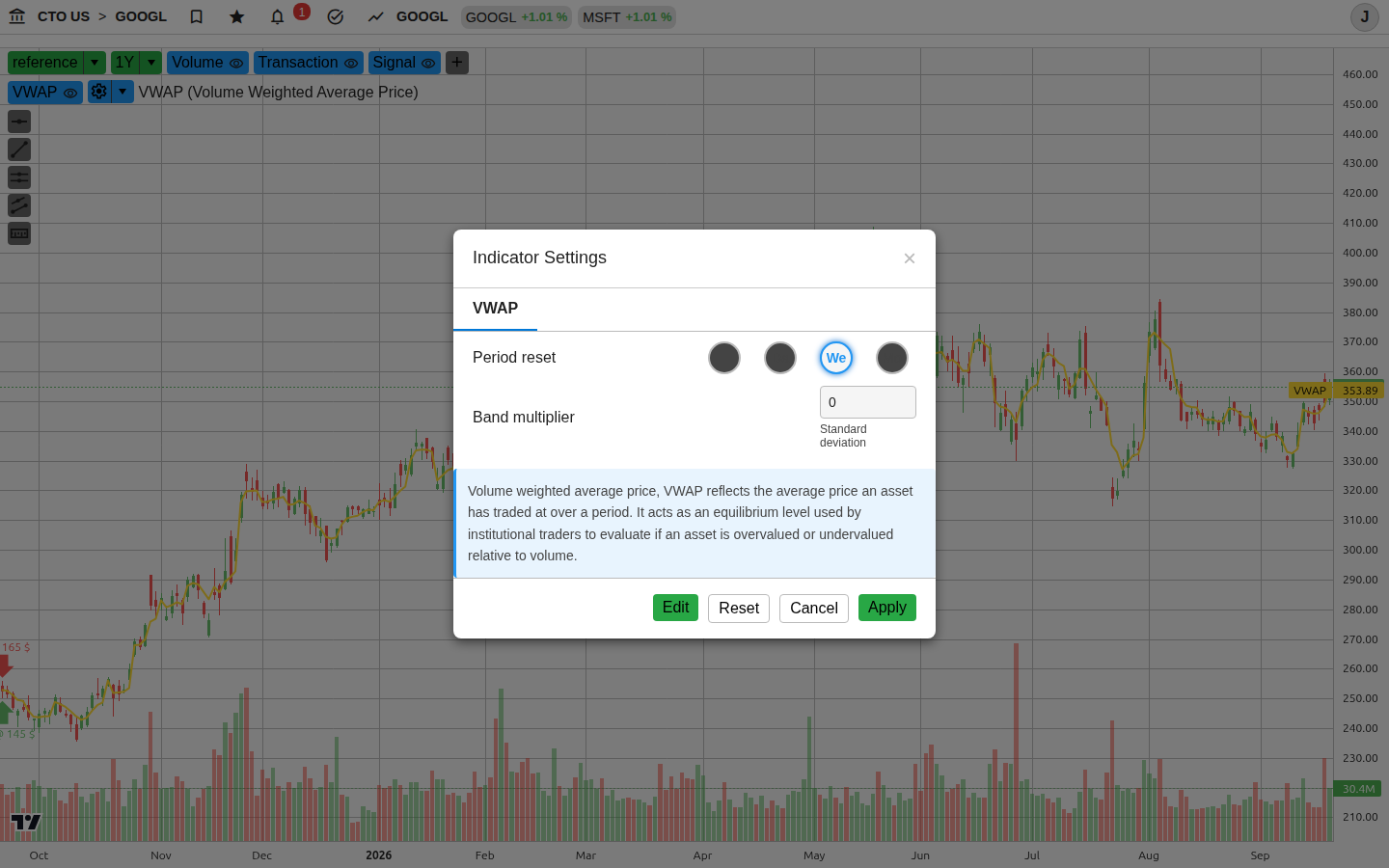 VWAP (Prezzo medio ponderato)